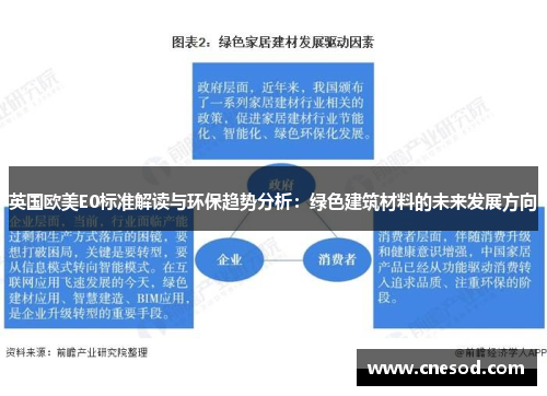 英国欧美E0标准解读与环保趋势分析：绿色建筑材料的未来发展方向